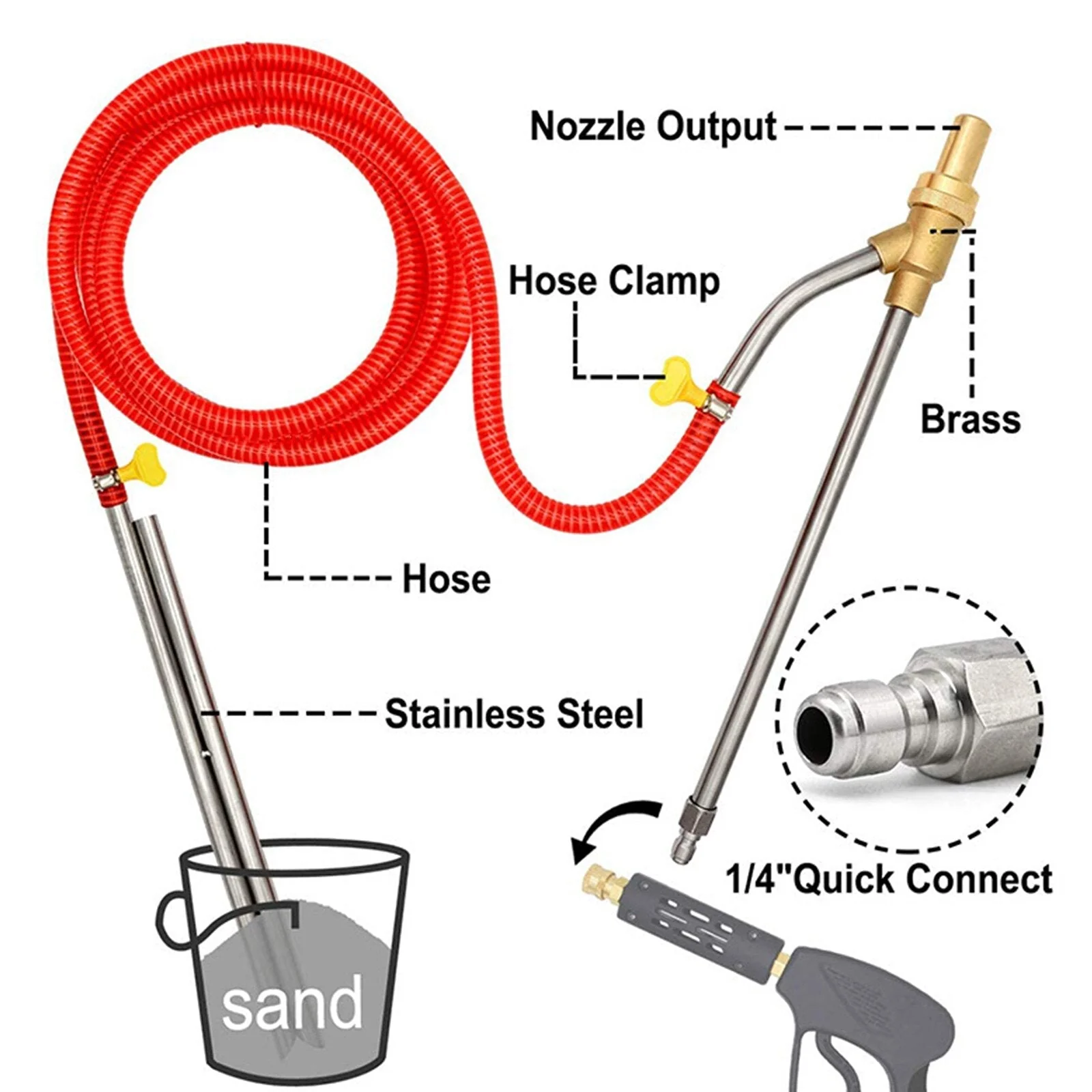 Copy WideBundle of UPGRADE SANDBLASTKIT ( BRASS NOZZLE/ STEEL HOSE ) - Image 6