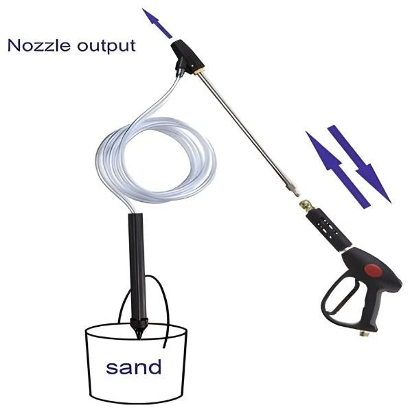 ( LIMITED TIME PROMOTION 60%%OFF ) SANDBLASTKIT™ - Image 4