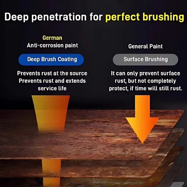Water-based rust-proof paint metal paint - Image 6