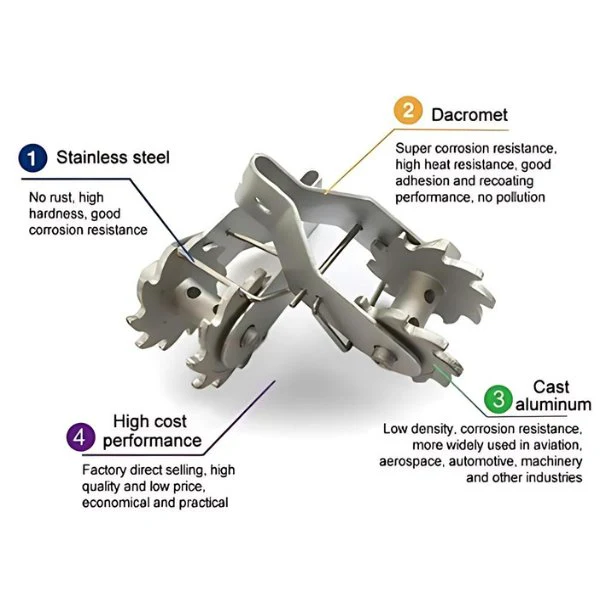 Wire Tensioner Tool - Image 4